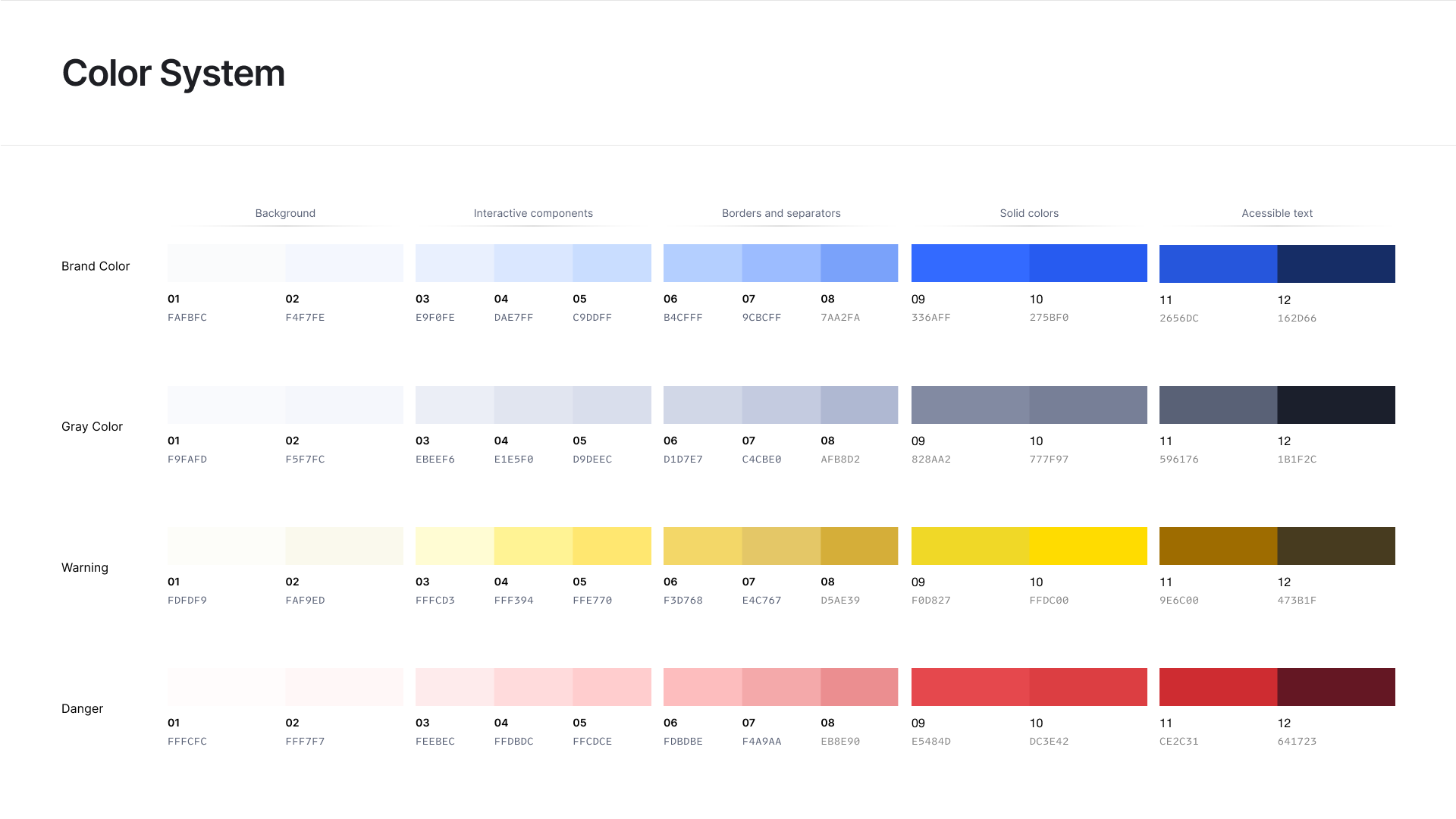 Paleta de cores do Design System da Órbita com escalas de marca, cinza, alerta e erro.